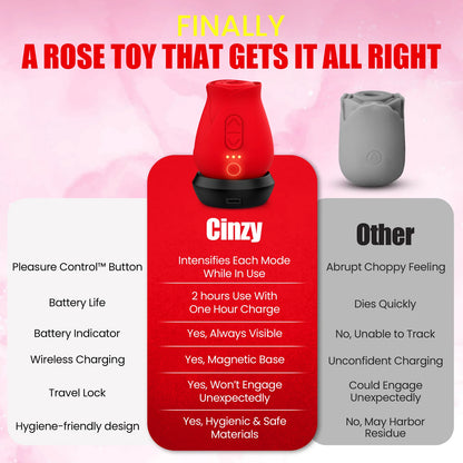 The Signature Rose Kit Experience